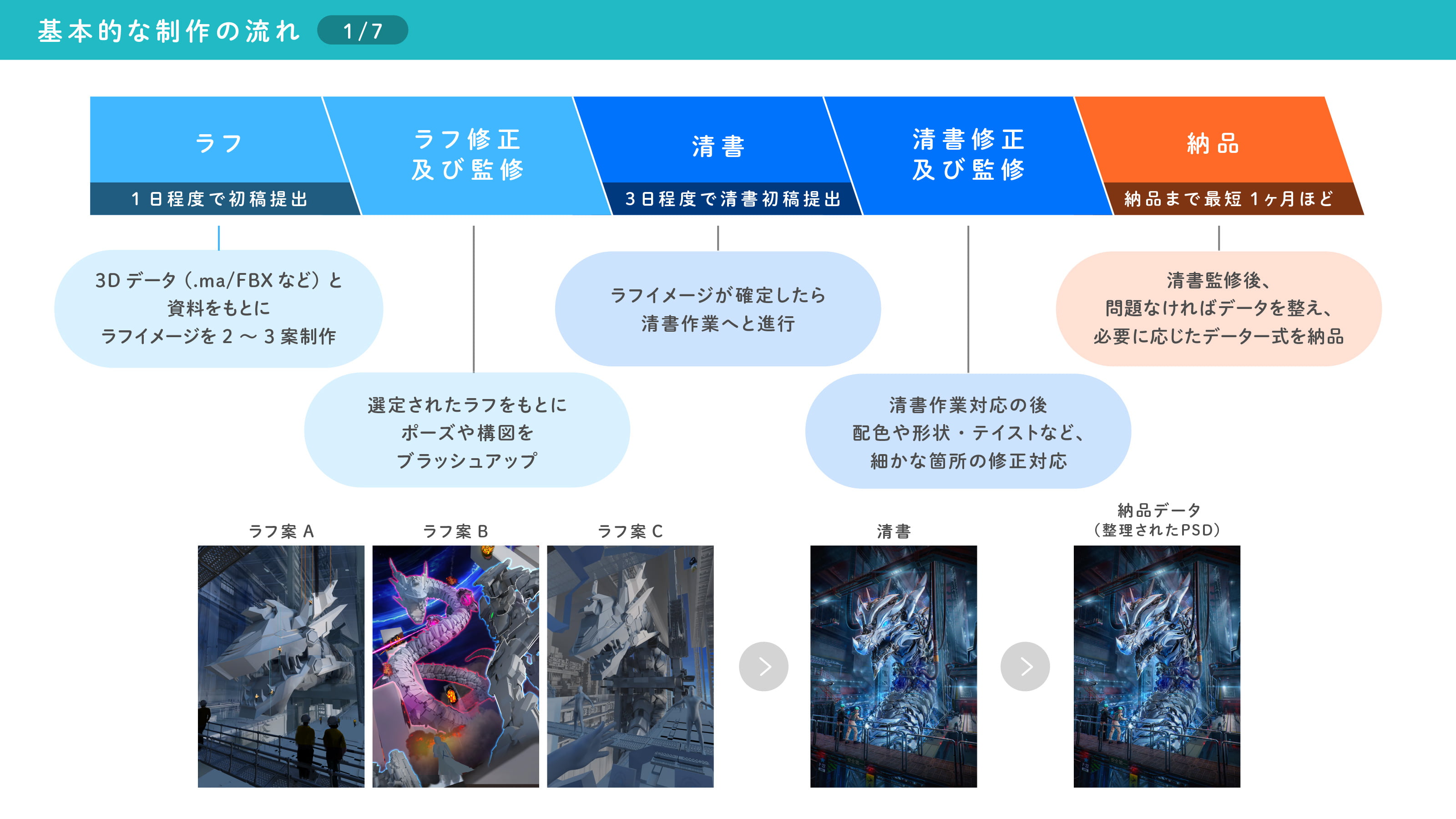 基本的な制作の流れ